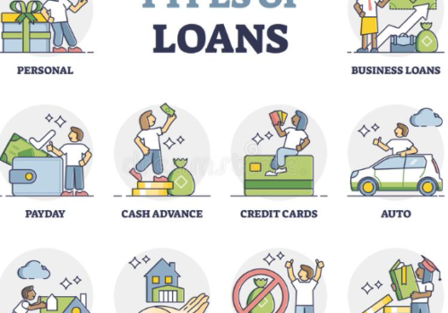 Different Types of Loans.